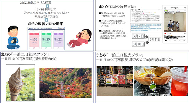ツアーポイント
