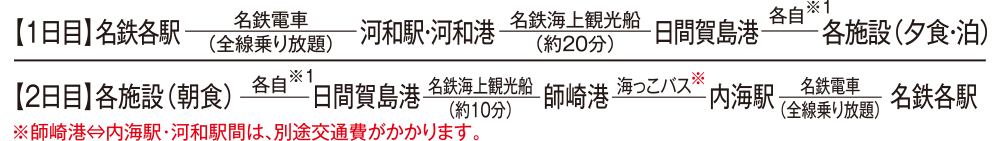モデルコース一例（日帰り昼食プラン）