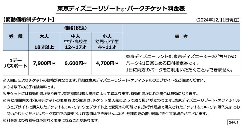 東京ディズニーリゾート(R)・パークチケット料金表の画像