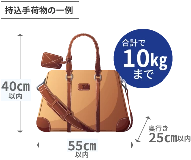 機内持込手荷物について