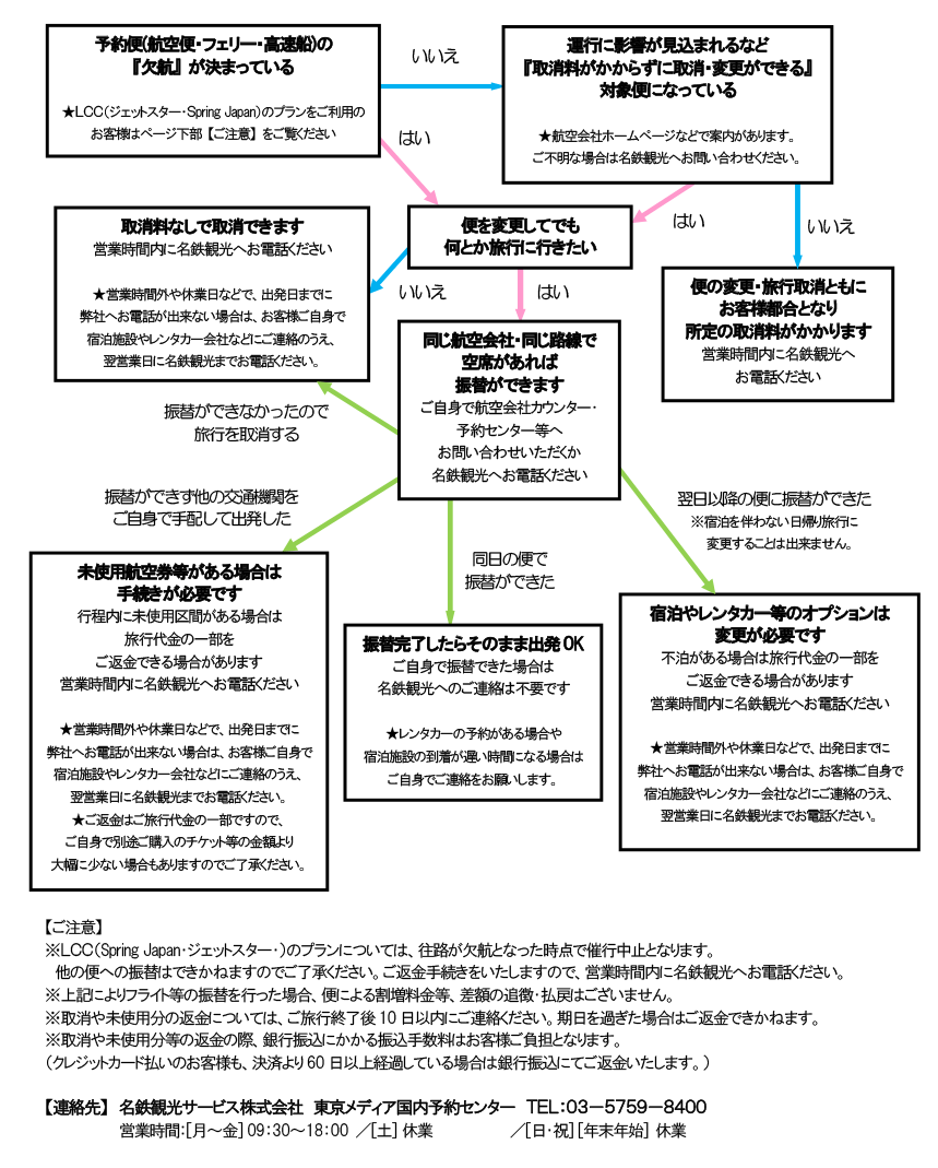 キャンセル 沖縄 旅行