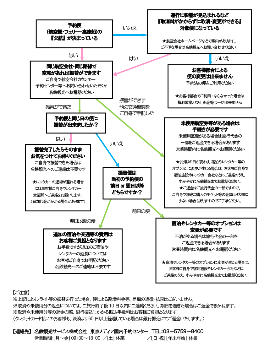 Q A 東京発の国内旅行なら名鉄グループの名鉄観光で