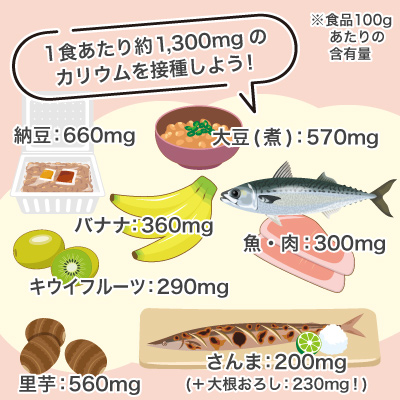 カリウムを多く含む食品