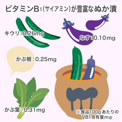 ビタミンB1が豊富