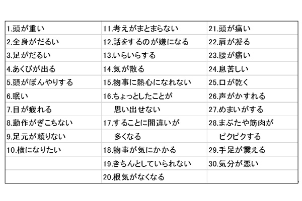 健康と病気の関係